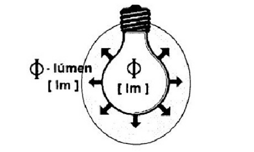 Cálculo Luminotécnico